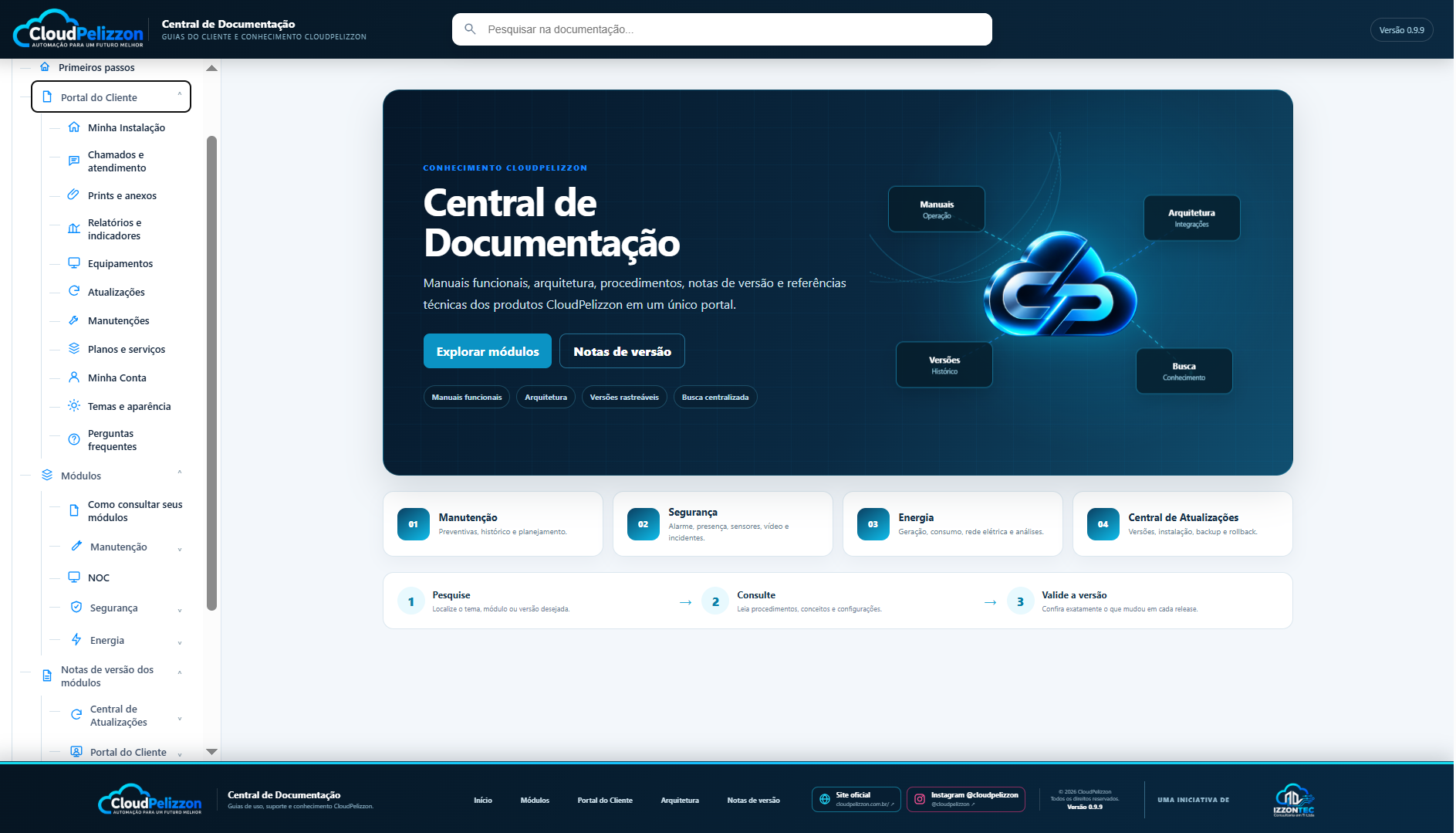 Central de Documentação CloudPelizzon