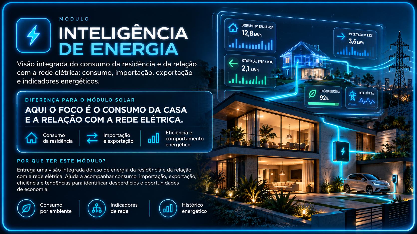 Inteligência de Energia