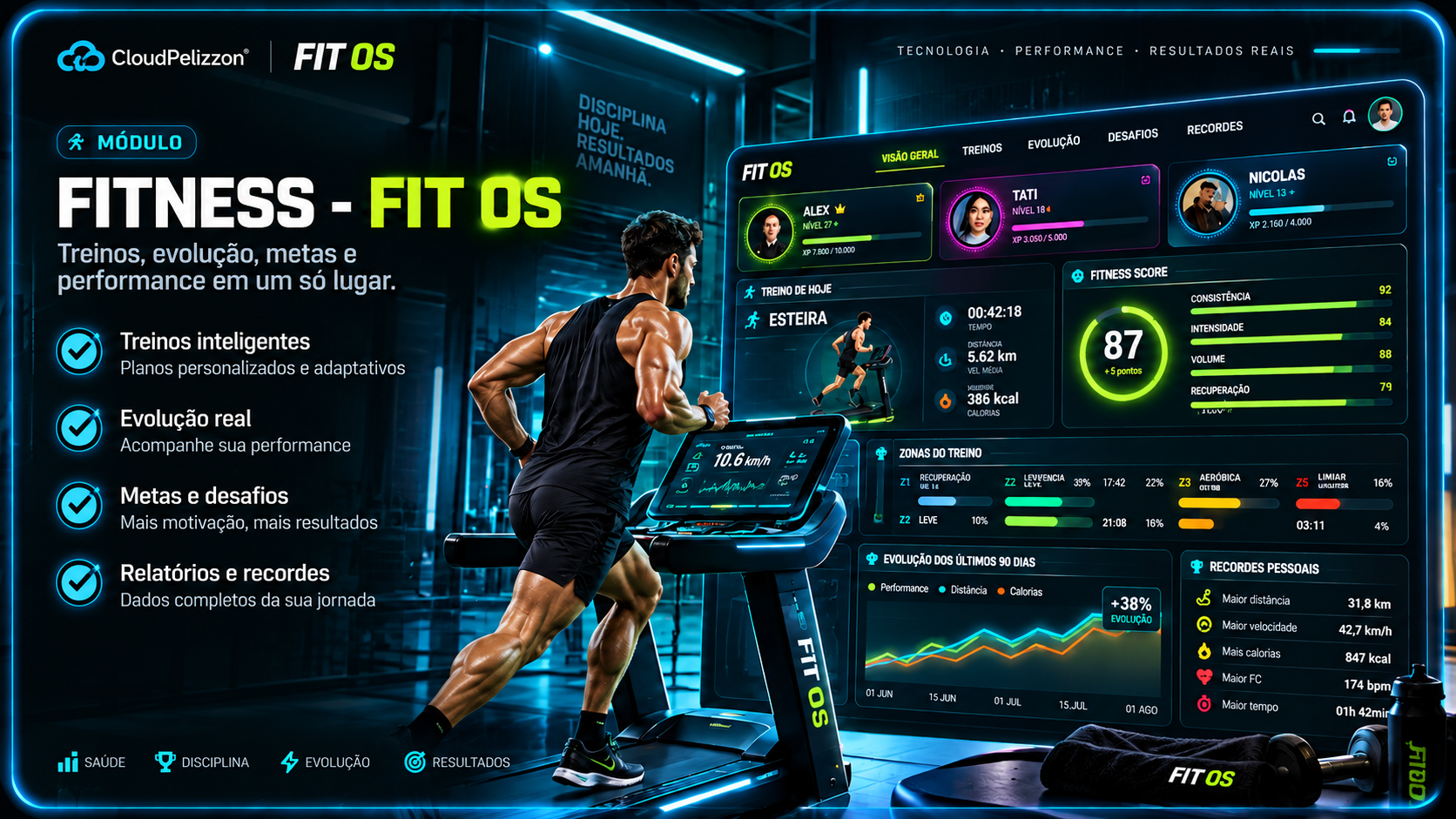 FIT OS