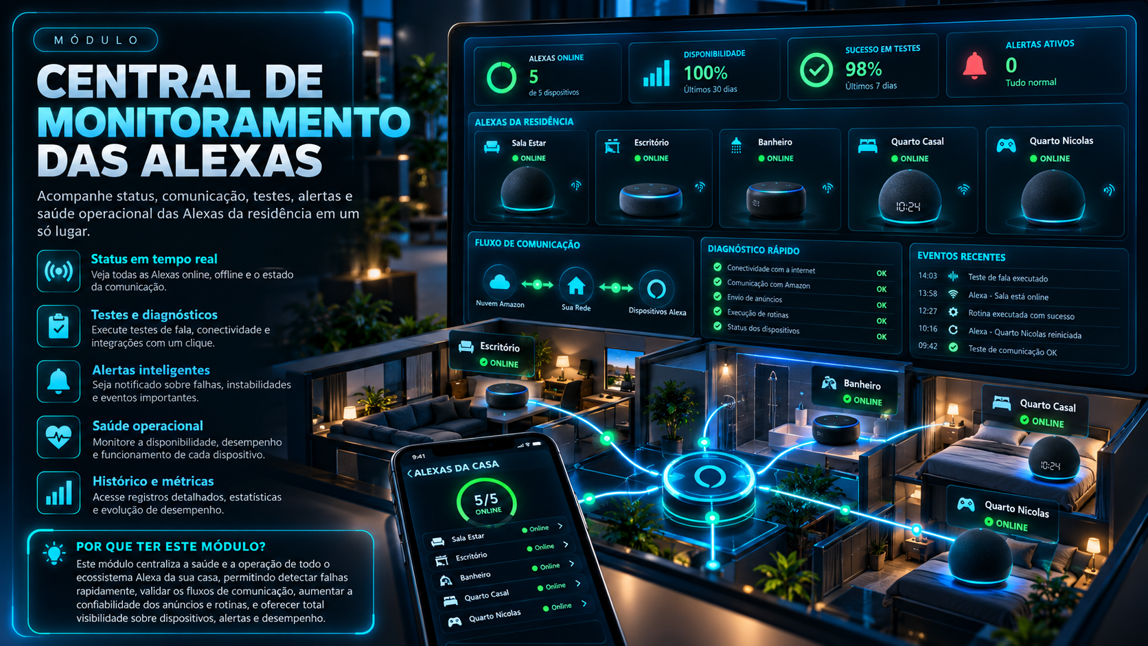 Central de Monitoramento das Alexas