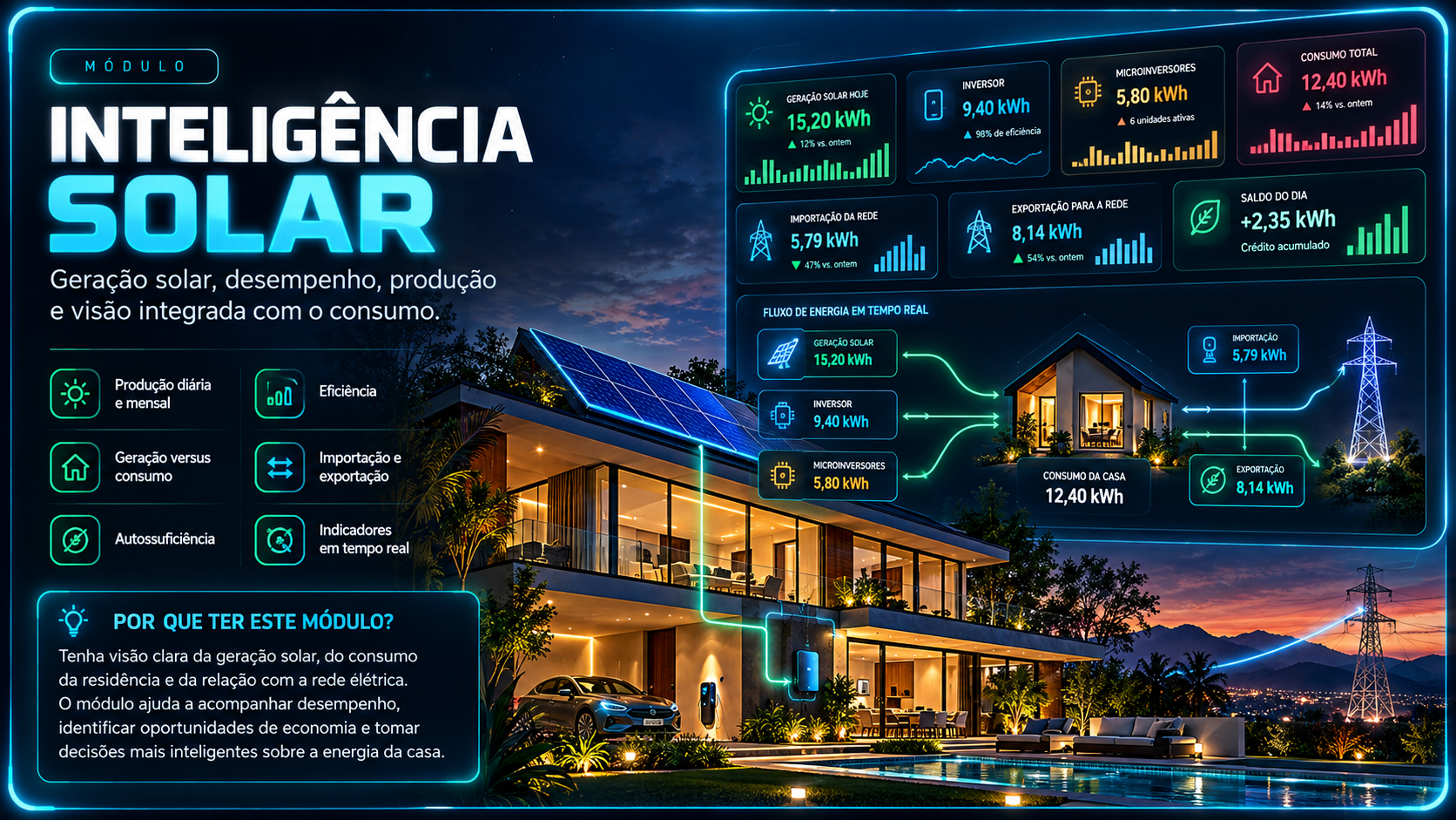 Inteligência Solar